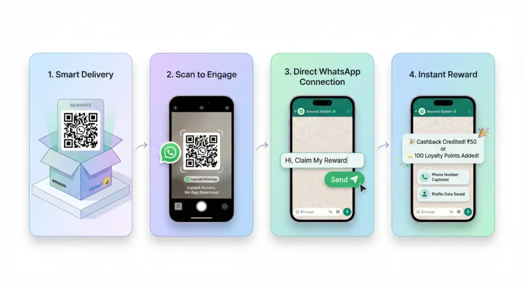 WhatsApp loyalty program with QR code rewards for customer retention