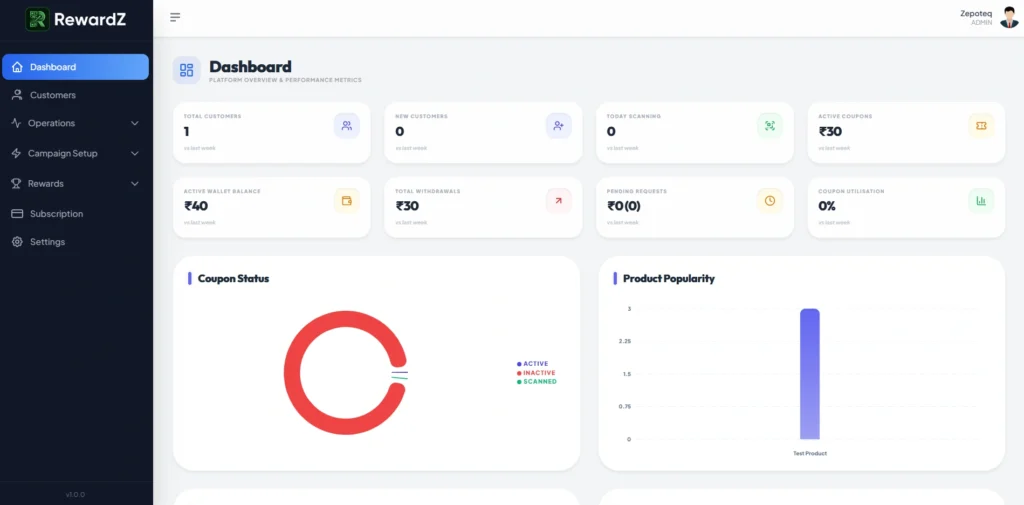 Business Development Solutions for a web ,saas and ecommerce