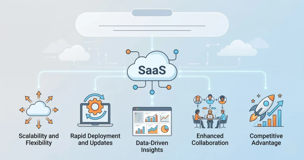 saas platform scalability infographic showing cloud infrastructure growth